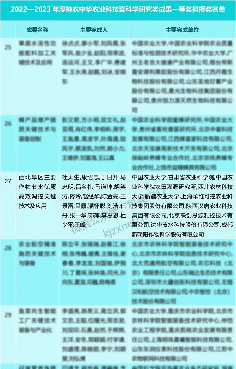 新朝陽再獲神農(nóng)中華農(nóng)業(yè)科技獎一等獎，以創(chuàng)新技術(shù)賦能西北旱區(qū)農(nóng)業(yè)發(fā)展